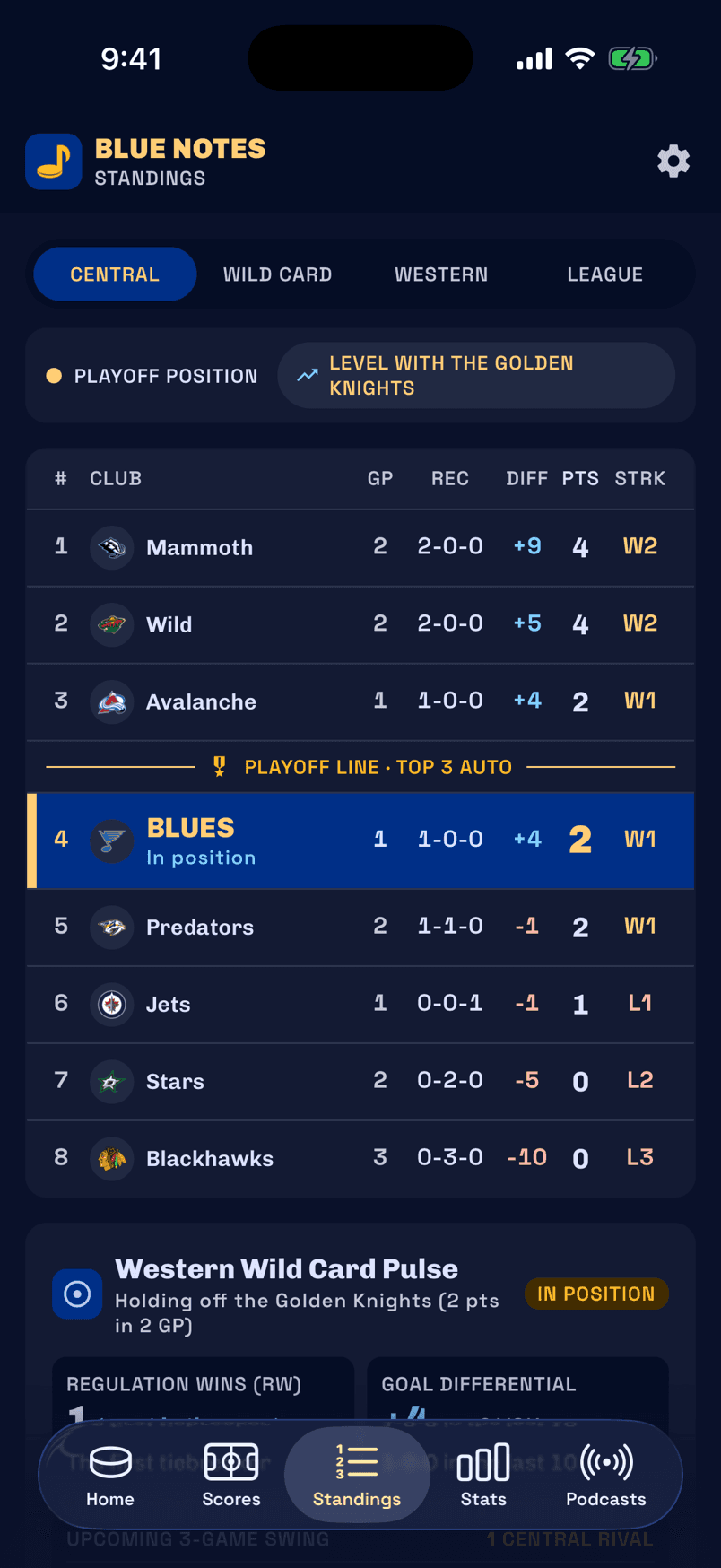 Blue Notes Standings screen
